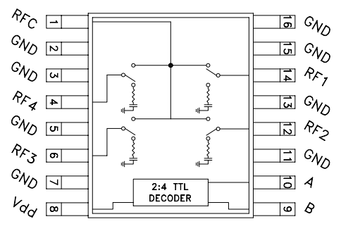Block Diagram - Analog Devices Inc. HMC241AQS16 SP4T Non-Reflective Switch Block Diagram - Analog Devices Inc. HMC241AQS16 SP4T Non-Reflective Switch
